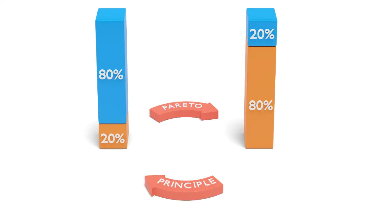 Prinsip Diagram Pareto, Cara Kerja, dan Cara Membuatnya Prinsip Diagram Pareto, Cara Kerja, dan Cara Membuatnya